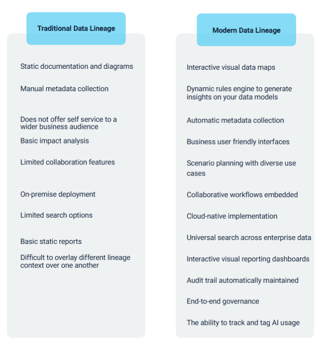traditionalvsmoderndatalineage