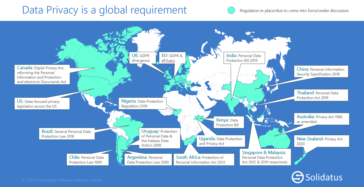 Data privacy worldwide
