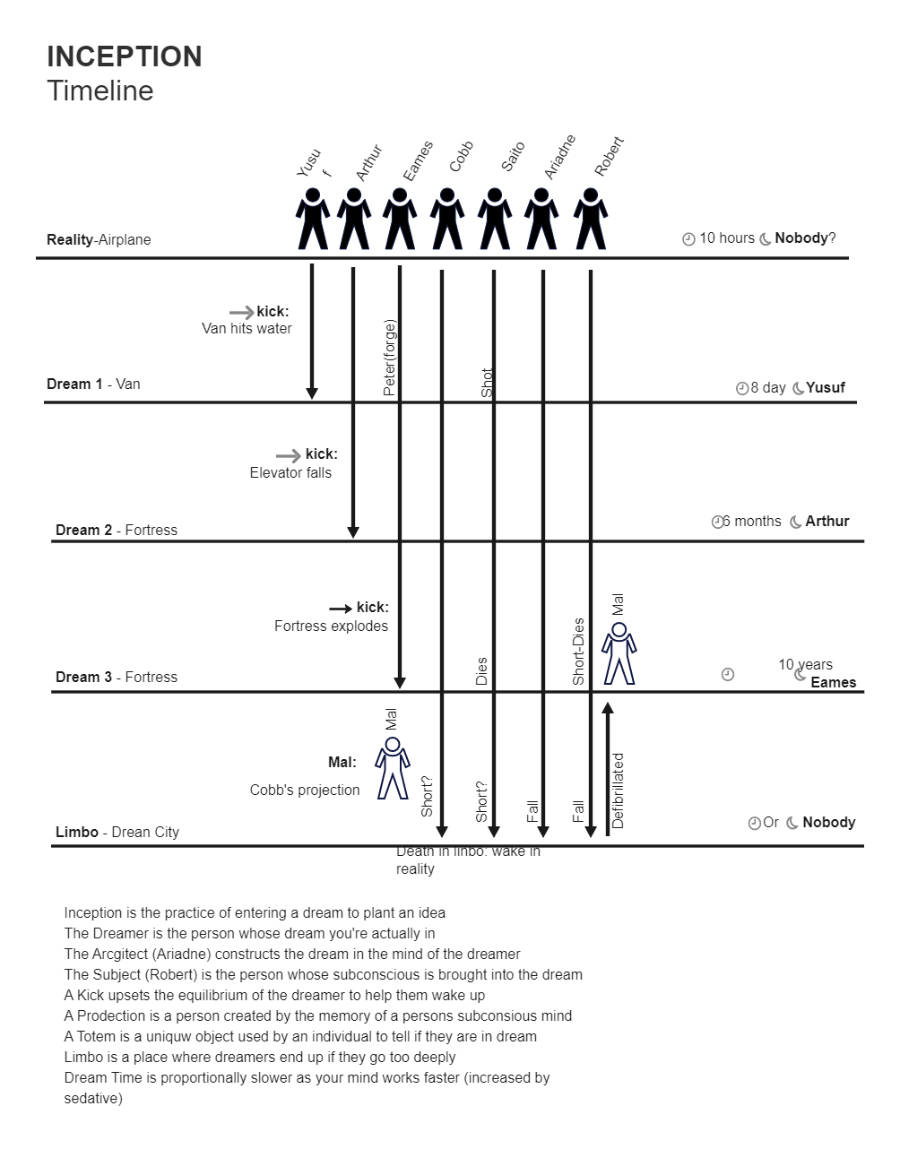 inception diagram