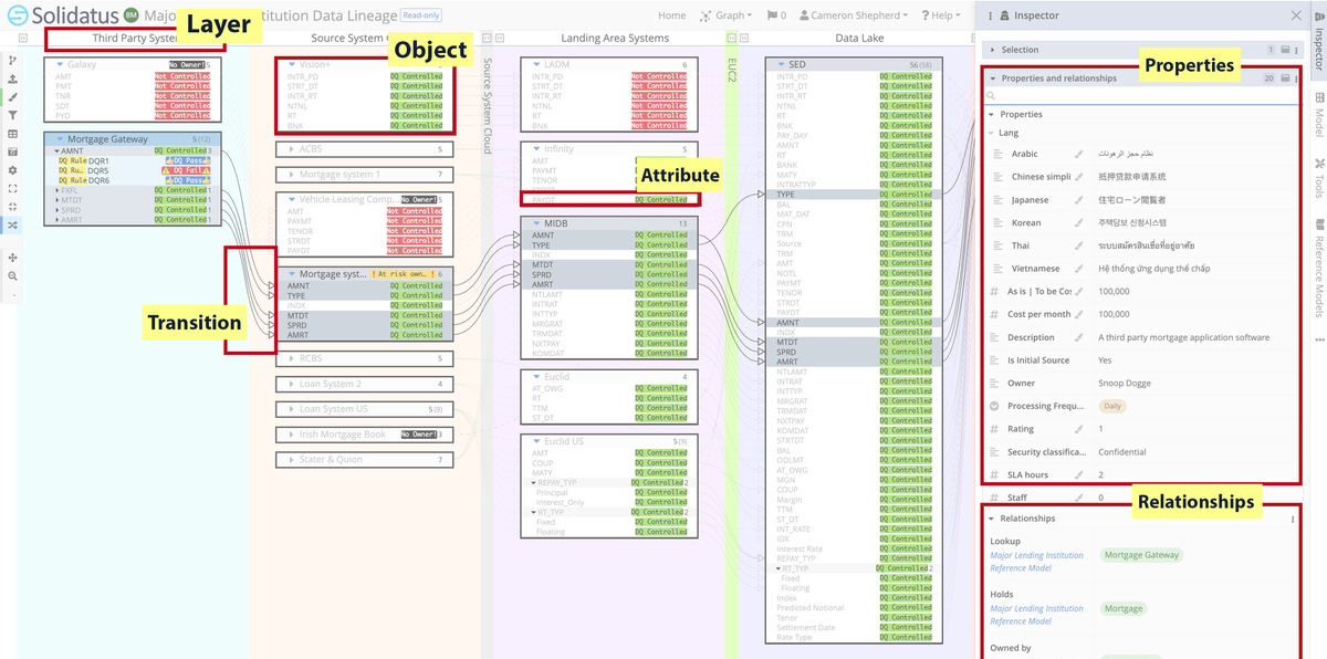 solidatus model explained crisper