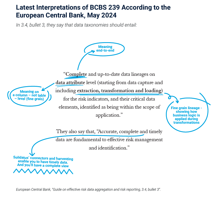 BCBS239