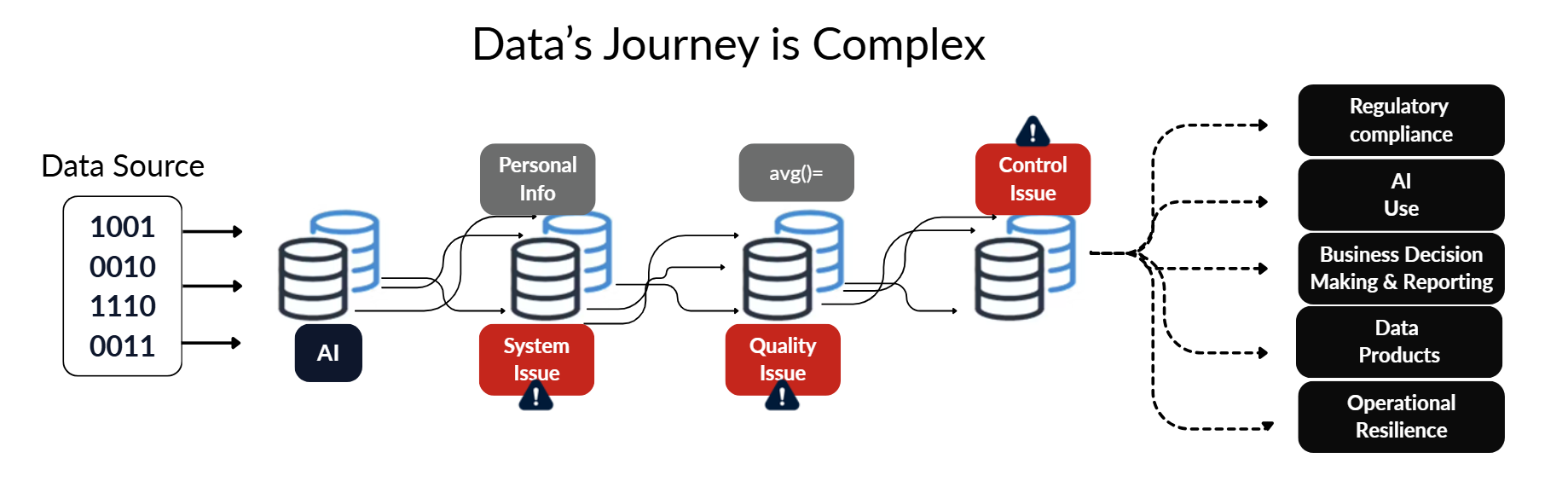 Data Lineage 7 data lineage diagram 02