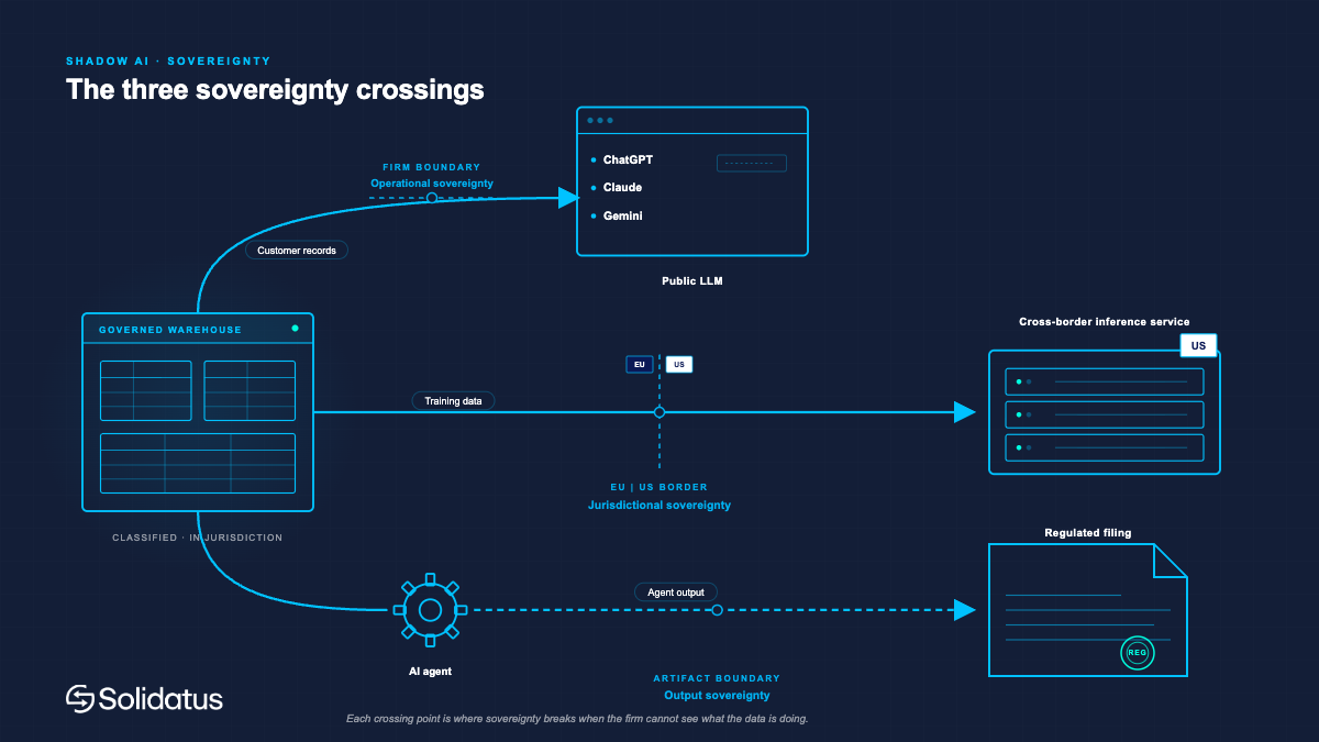 three-sovereignty-crossings