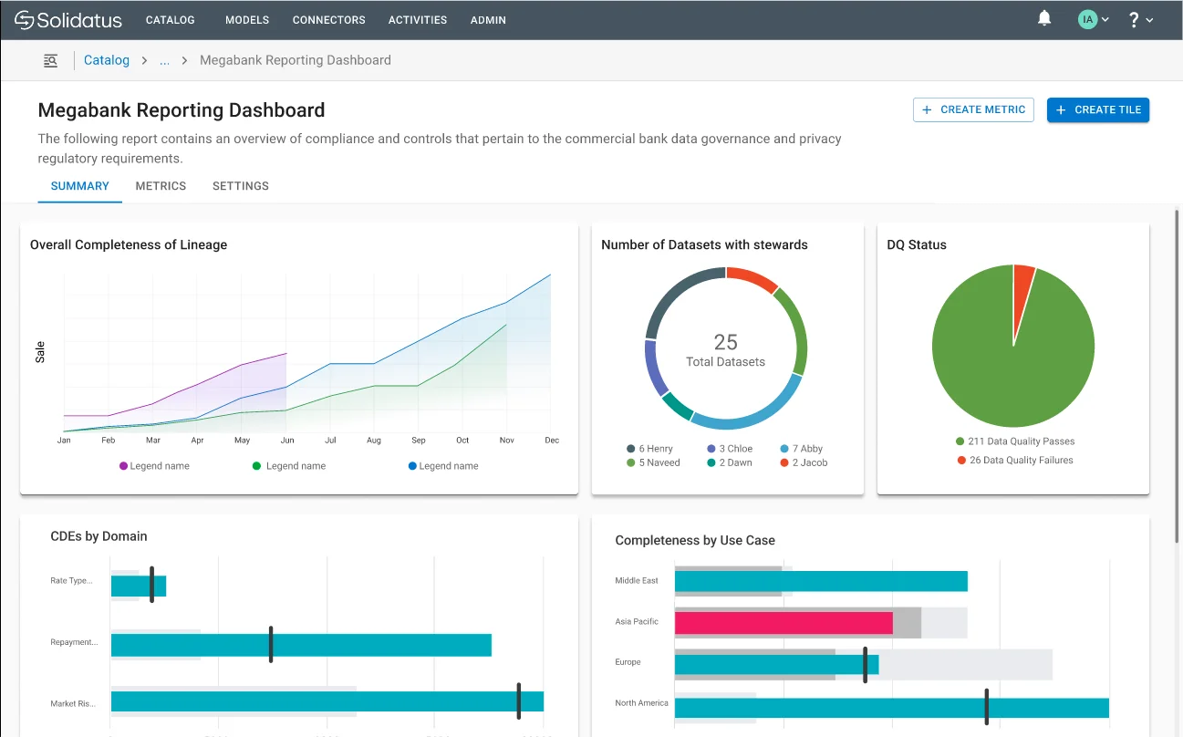 Analytics reports and metrics