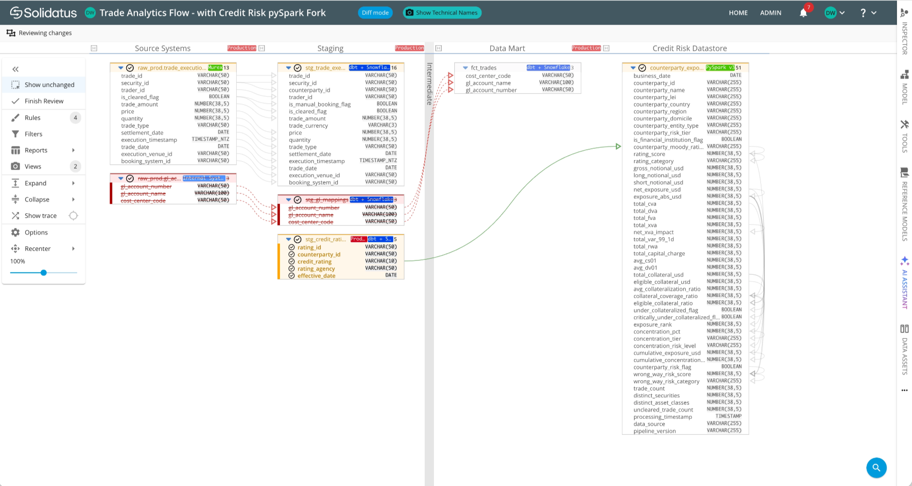 Bi-temporal version control