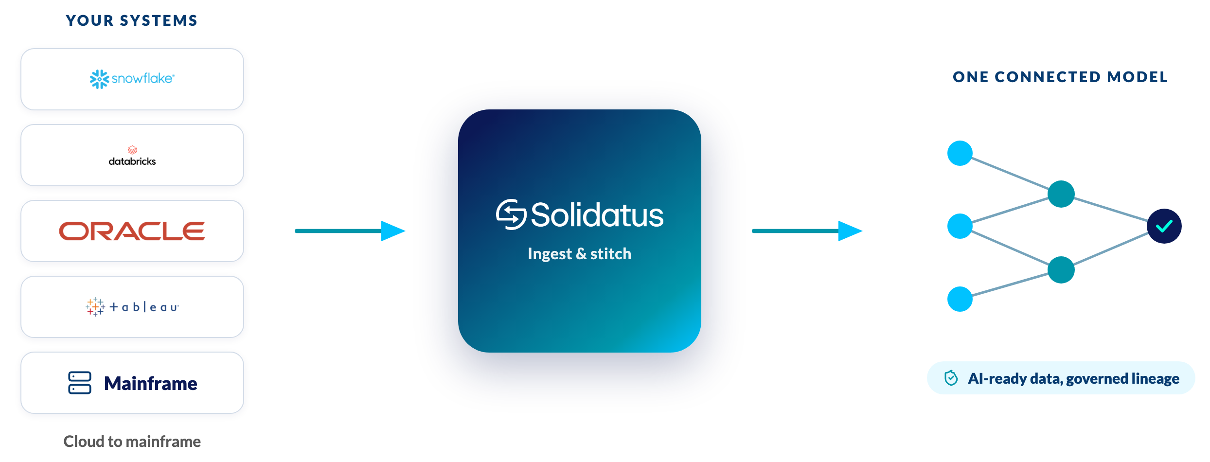 sol-is-diagram